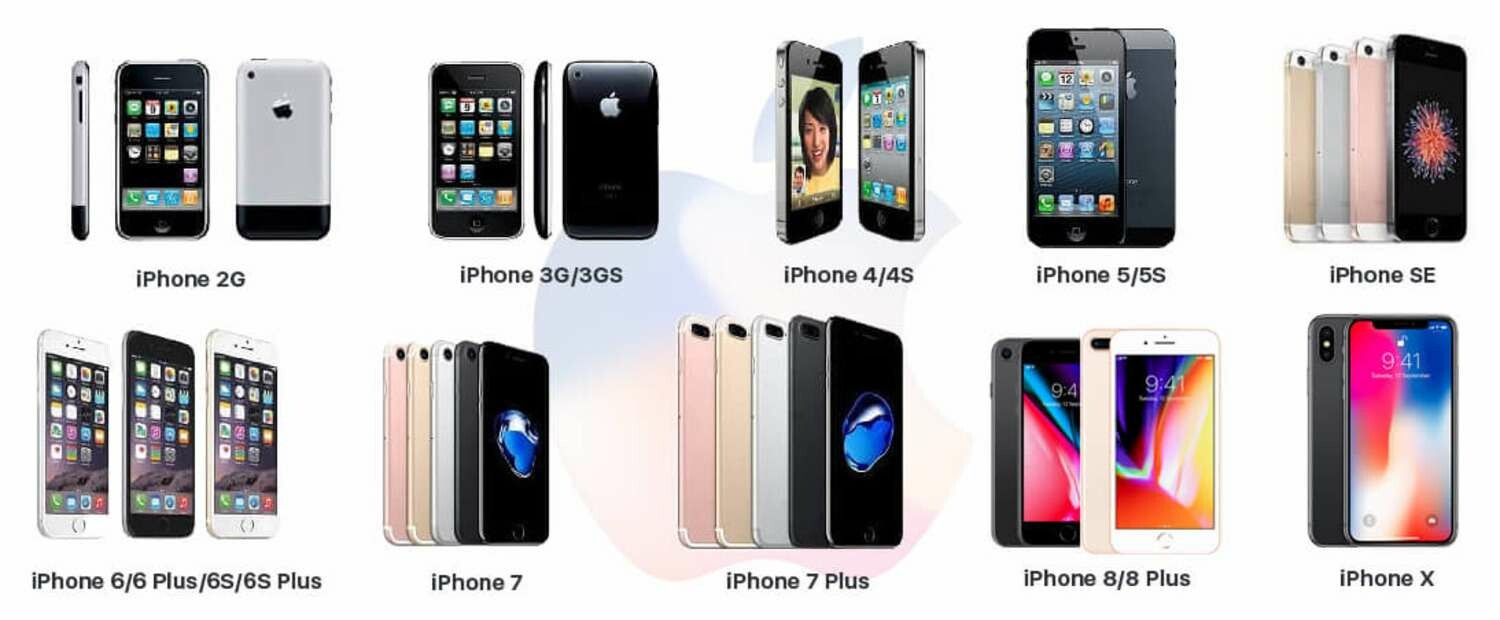 Úplně první iPhone: evoluce Applu - icoola.cz . fotografie 1 